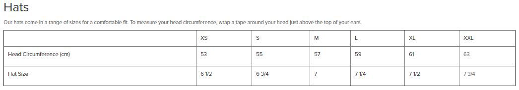 Measures